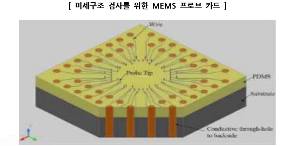 미세한 접점에 대응하는 MEMS 프로브 카드의 예입니다.