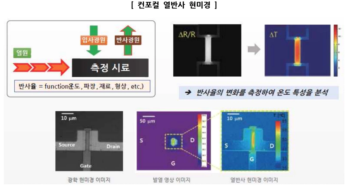 열반사 측정의 원리와 공초점 열반사 현미경으로 얻은 영상의 예입니다.